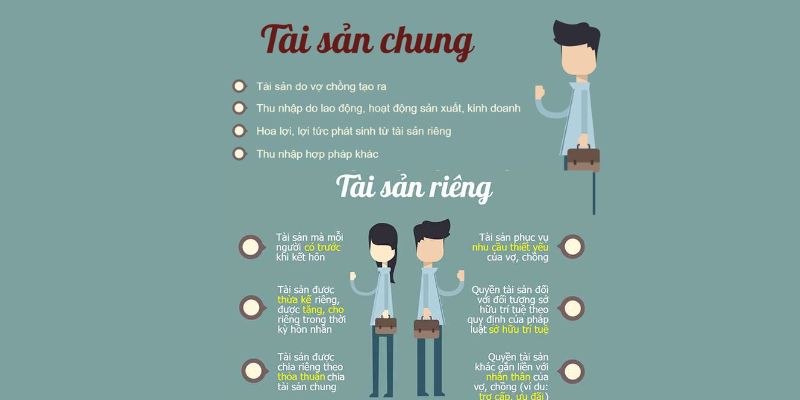 Các loại tài sản của vợ và chồng 